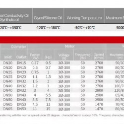 Pompa ze sprzęgłem magnetycznym ze stali nierdzewnej MDH-40, -120°C+350°C, AISI 316