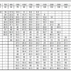 Pompa wirowa 3LM/I 80-160/15,0, 380V