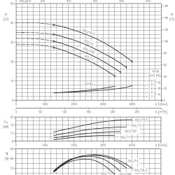 Pompa wirowa 3LM/I 80-160/15,0, 380V