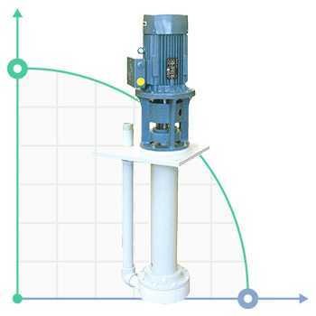 Pompa chemiczna pionowa odśrodkową IM 160, PE 1250 mm, 7,5 kW (Výtoň)