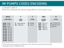 Pompa chemiczna pionowa odśrodkową IM 160, PE 1250 mm, 7,5 kW (Výtoň)
