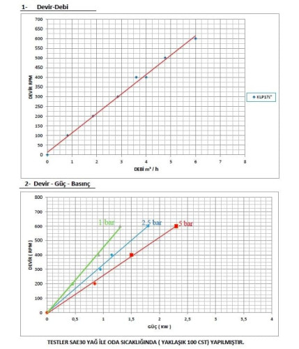 Kupar KLP 1 1/2 cala pompa krzywkowa, AISI 316 do wina, oleju, czekolady, glukozy