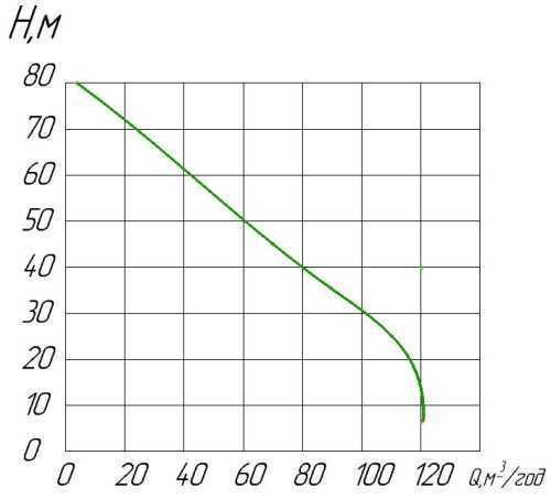 Pompa z napędem WOM samochodu PTO 100-90L