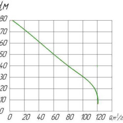 Pompa z napędem WOM samochodu PTO 100-90L