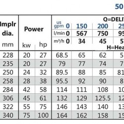 Stacja Paliw BSD 50-250 / 150