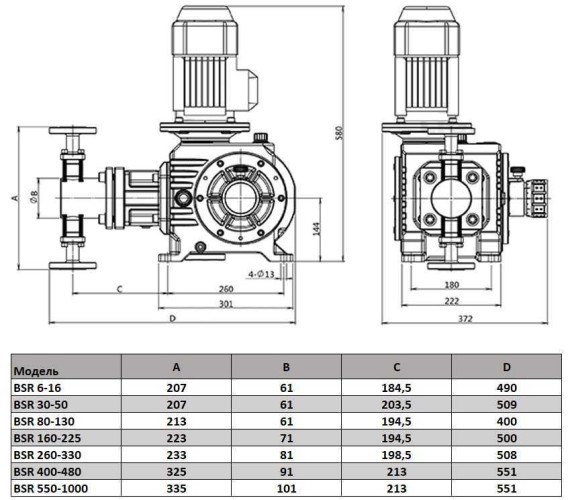 BSR 650/1,2 AISI 304, Ex tłokowa pompa dozująca