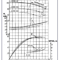 Agregat pompowy 1D200-90a, 75 kW, 3000 dwustrumieniowe
