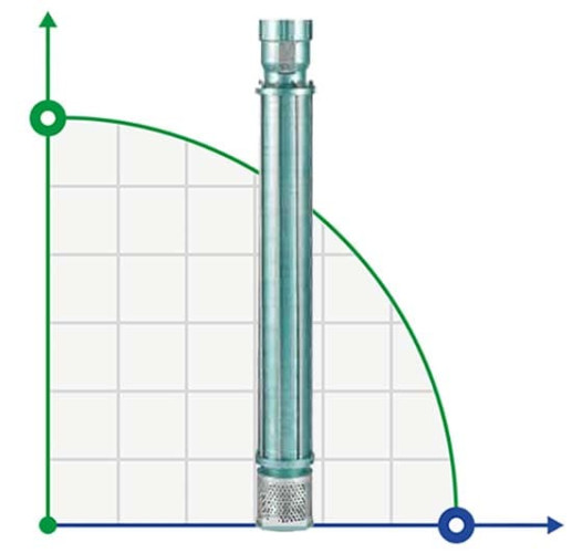 Pompa głębinowa YSP CI 6006/11, 9,3kW, 380V