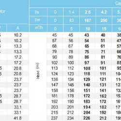 Pompa głębinowa YSP CI 6006/11, 9,3kW, 380V