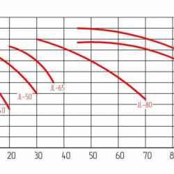 JL 100L pompa in-line