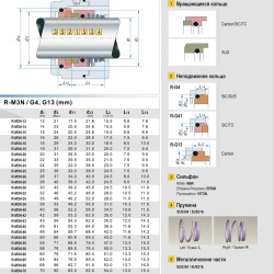 Uszczelnienie mechaniczne do pomp R-M3N 18, CAR/SIC, EPDM, 304, G6