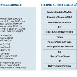Samozasysająca pompa ze stali nierdzewnej BZWHB100-80-60/2, 37kW, 2900, Ex dla paliwa