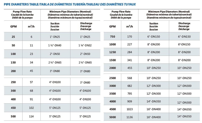 Elektryczna dwupompowa stacja gaśnicza BEEJ 500/9-60-7.5 (32 l/s, 90 m, 45 kW)