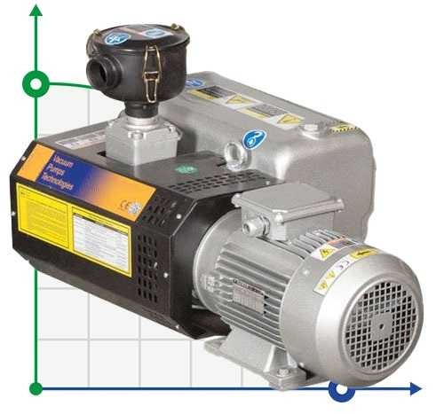 Pompa próżniowa Zinisan ZYVP-063/1,5 olejowa jednostopniowa
