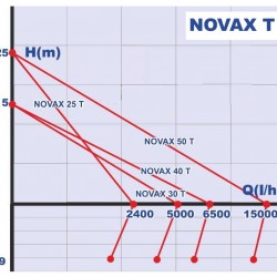 NOVAX 50 T pompa  do piwa, zacieru, brzeczki
