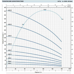 Pompa studzienna 4SR6/6