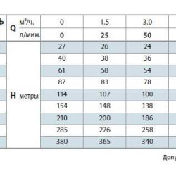 Pompa studzienna 4SR6/6