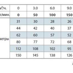 Pompa studzienna 4SR15/10