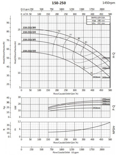 Pompa do zaopatrzenia w wodę BS4 150-250/150 (250/14,7), 15kW, 1450 bez silnika