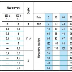 Pompa głębinowa 4 cal A45-200-17, 380V