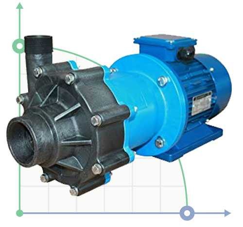 Pompa odśrodkowa ze sprzęgłem magnetycznym CM MAG-P4 PVDF 3,4 m3 / h (56,6 l / min); 7 m głowy