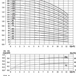 Pompa wody lutrowej CDLF 8-70 Ex (przeciwwybuchowa)