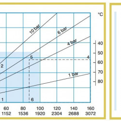 Pompa perystaltyczna ACME Pompe ASP 25 IX 268-1880 l/h, 0,75 kW, 14-98 obr./min, z regulacją wydajności za pomocą przetwornicy częstotliwości