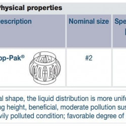 Wypełnienie metalowe Top-Pak, nr 2, AISI 304, VFF (m3)