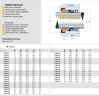 Uszczelnienie pompy wodnej mechaniczne R-560A 70, CAR/SIC, EPDM, 304