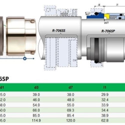 Uszczelnienie mechaniczne Grundfos Sarlin R-706SP 25, SIC/SIC, VITON, 304