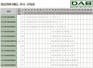 Pompa obiegowa DAB CP-G 100-1950/A/BAQE/5.5 IE3, 1D6111G9V