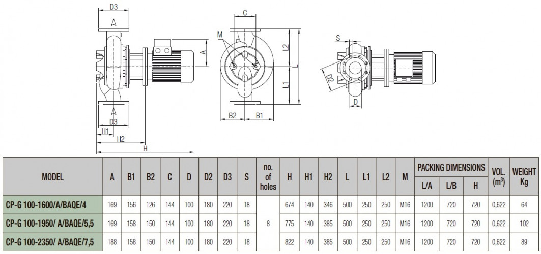 Pompa obiegowa DAB CP-G 100-1950/A/BAQE/5.5 IE3, 1D6111G9V