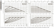 Pompa obiegowa DAB EVOPLUS 60/240 50 1x220-240 Y25 ze sterowaniem elektronicznym, 60220911