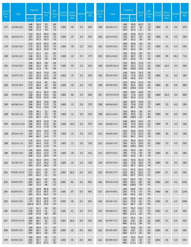 TKHW 200/370-55/4 (280/44), 55 kW, AISI 304, 1480 pozioma pompa ze stali nierdzewnej