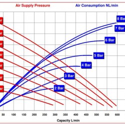 RUBY 150A-AP-NNN  pompa membranowa pneumatyczny