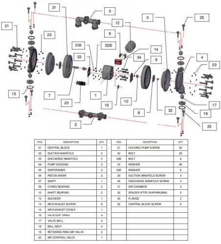 RUBY 150A-AP-NNN pompa membranowa pneumatyczny