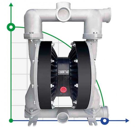 RUBY 150A-AP-NNN pompa membranowa pneumatyczny