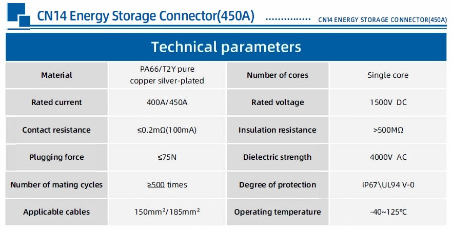 JC-CN14-S-01-M, 450A, 1500V DC gniazdo przyłączeniowe do systemów magazynowania energii otwór gwintowany, pomarańczowe