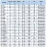 BGWH 50-250(I)A (23,4/70), 11kW, 2880 - pompa ze stali nierdzewnej pozioma