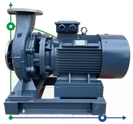 BGWH 50-250(I)A (23,4/70), 11kW, 2880 - pompa ze stali nierdzewnej pozioma