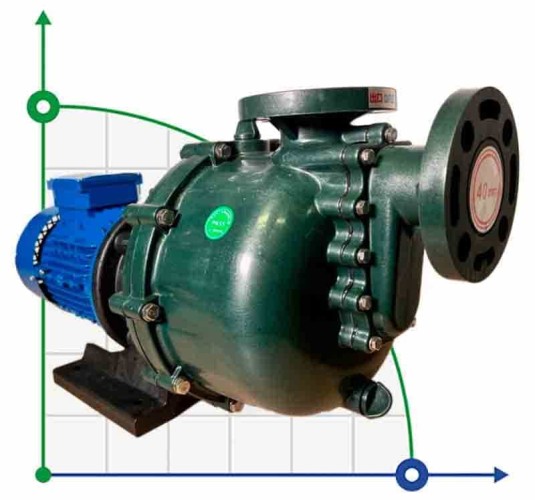 Pompa chemiczna QHB-40022 GFRPP, 360 l/min, 16,5 m, 380 V, silnik ABLE, odśrodkowa samozasysająca