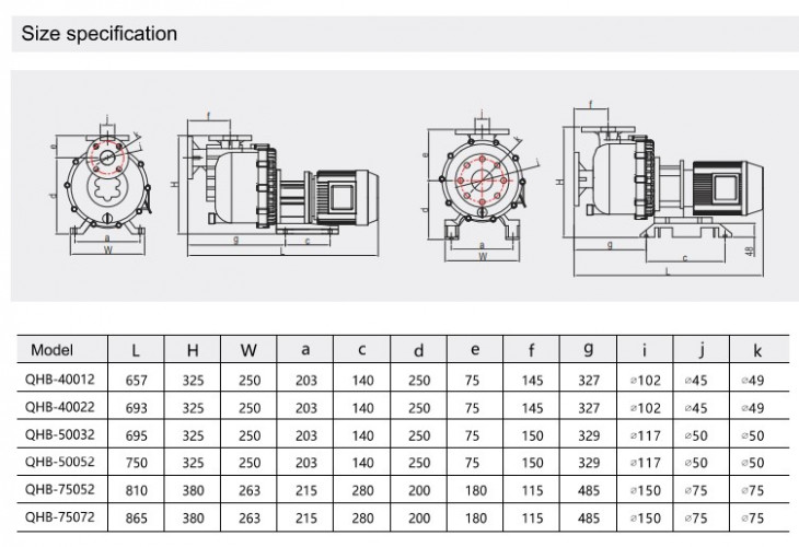 Pompa chemiczna QHB-40022 GFRPP, 360 l/min, 16,5 m, 380 V, silnik ABLE, odśrodkowa samozasysająca