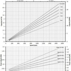 Pompa śrubowa ze stali nierdzewnej do gęstych produktów spożywczych z domieszkami stałymi LIVERANI MO-I 64 CC/24V 1,1 kW, 1400 obr./min