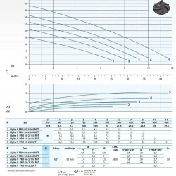 Pompa zanurzeniowa Dreno ALPHA V PRO 50-2 / 150 M z wirnikiem wirującym