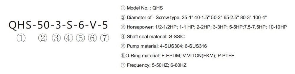 Pompa odśrodkowa do kwasu oktadekanowego QHS-100-10, AISI 316