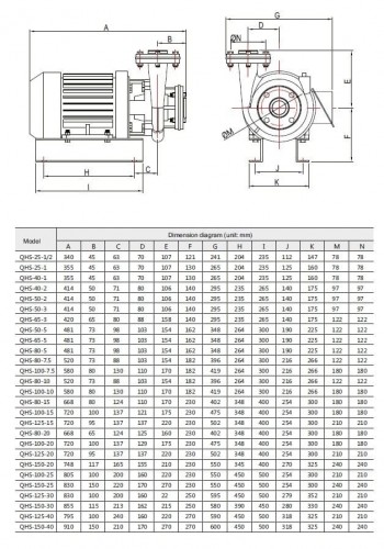 Pompa odśrodkowa do kwasu oktadekanowego QHS-100-10, AISI 316