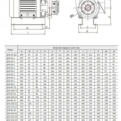 Pompa odśrodkowa do kwasu oktadekanowego QHS-100-10, AISI 316