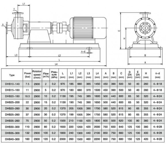 DHB25-260 pompa do homogenizacji i emulgowania