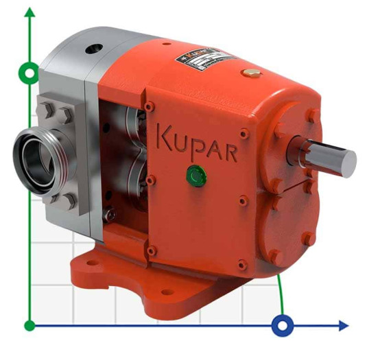 Pompa krzywkowa Kupar KLP 2 cala, AISI 316 do detergentów, środków powierzchniowo czynnych, gliceryny