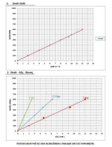 Pompa krzywkowa Kupar KLP 2 cala, AISI 316 do detergentów, środków powierzchniowo czynnych, gliceryny